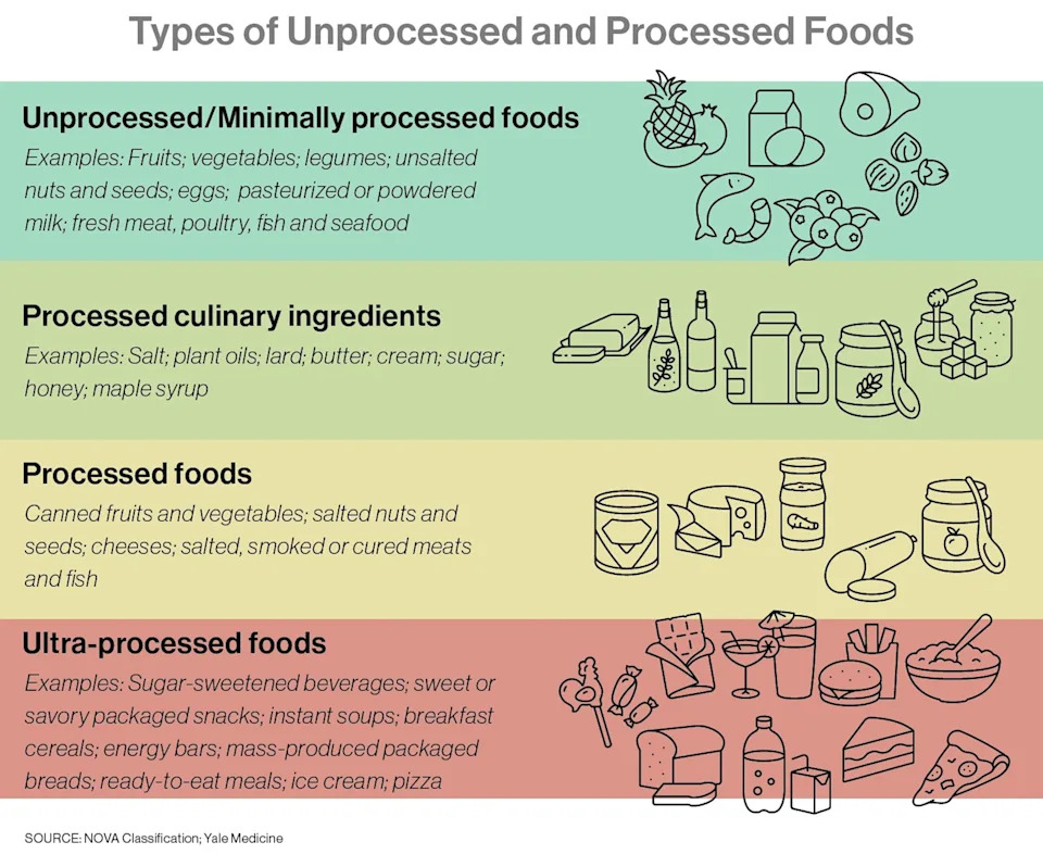 What are ultra-processed foods and how do they impact our health?