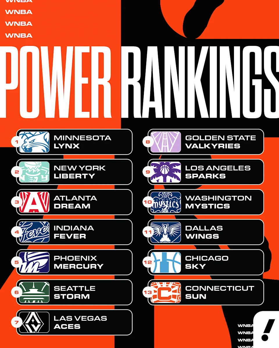WNBA power rankings (Hassan Ahmad/Yahoo Sports illustration)