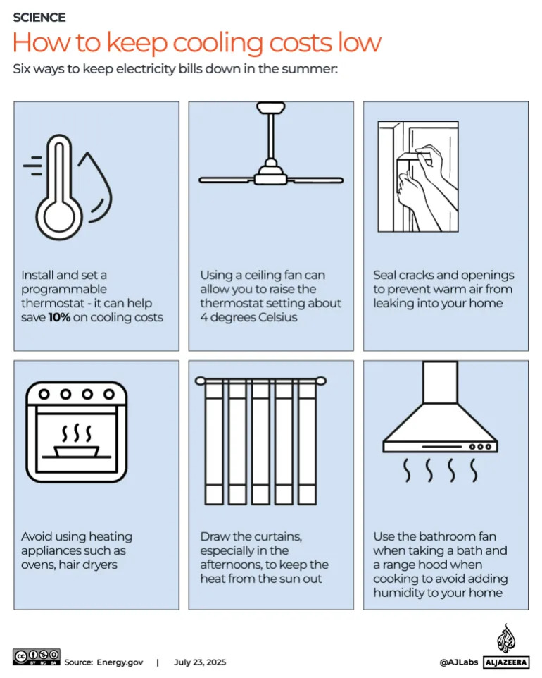 interactive-How to keep cooling costs low-june8-2025 copy-1753275613