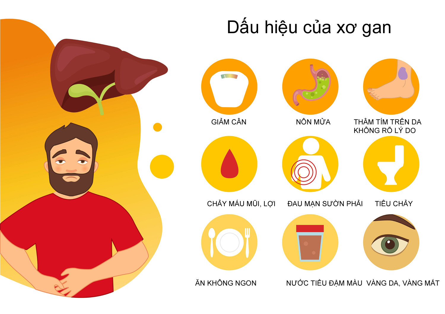 Bốn thay đổi trên da cảnh báo bệnh gan