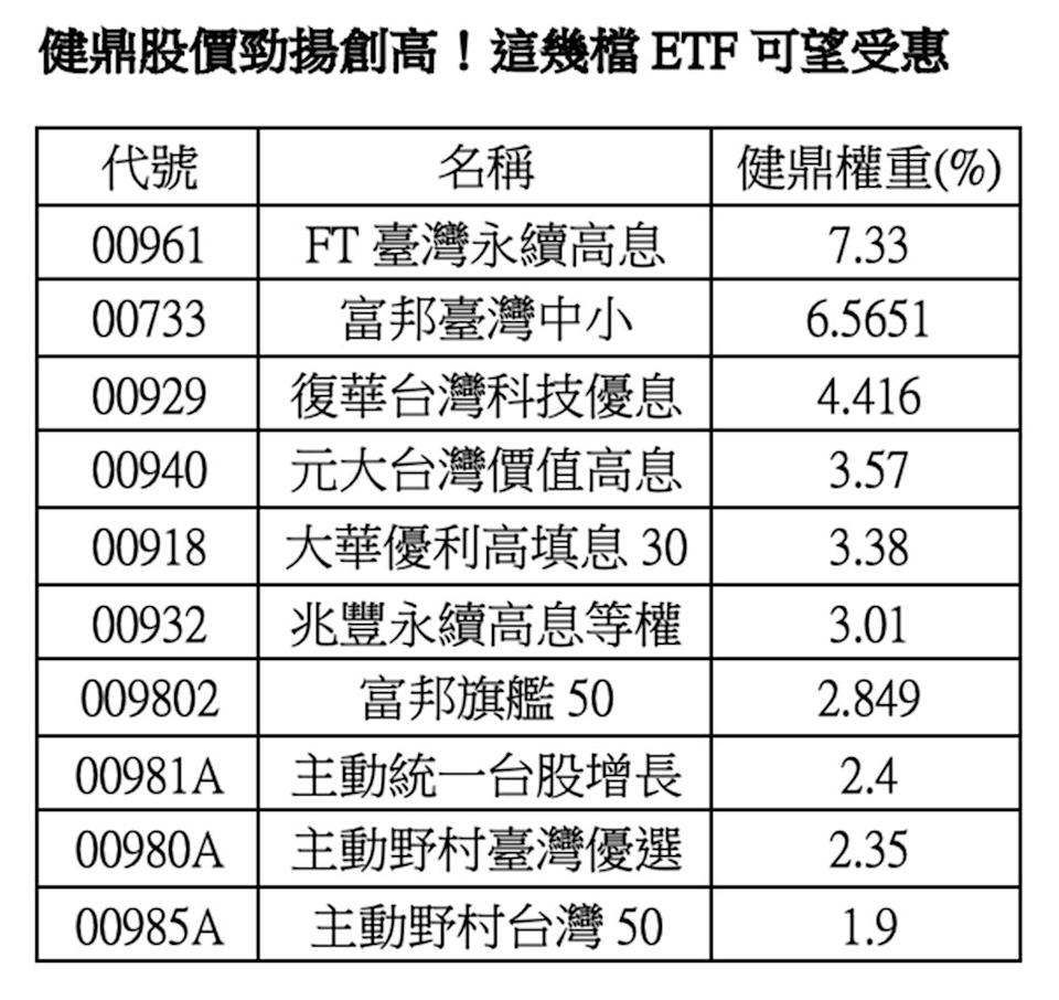 財報、股價雙創新高 PCB獲利王全面噴發！ETF搶搭順風車 受惠股全出列
