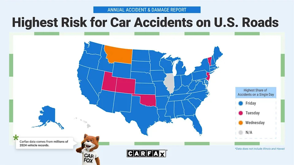 A Carfax analysis of the riskiest days to drive on U.S. roads.