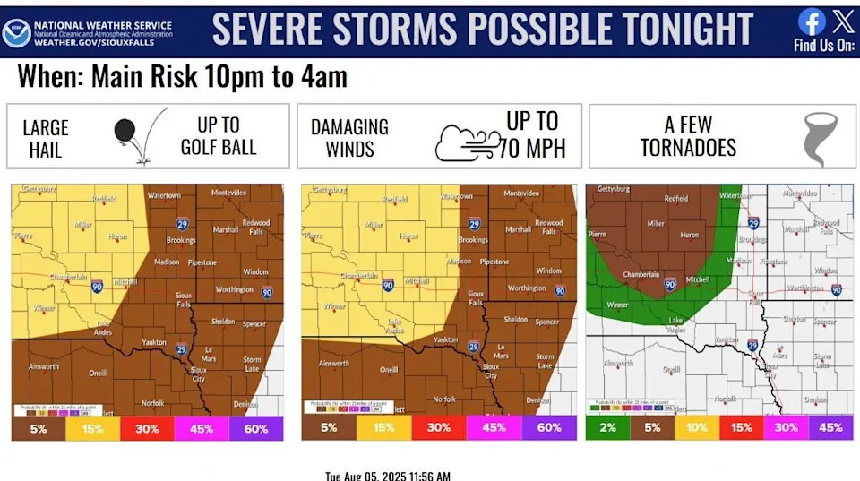 National Weather Service predicts severe overnight storms in Sioux Falls area
