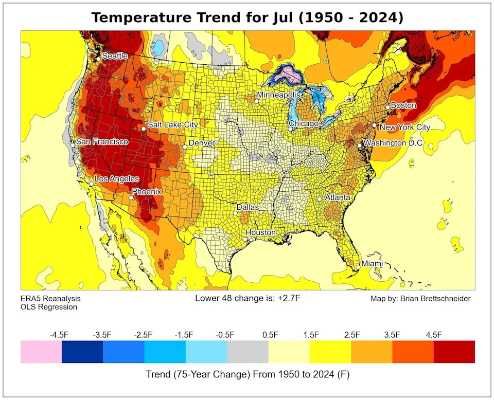 The trend in July temperatures in the lower 48 states since 1950 is shown in this graphic illustration from climate scientist Brian Brettschneider.