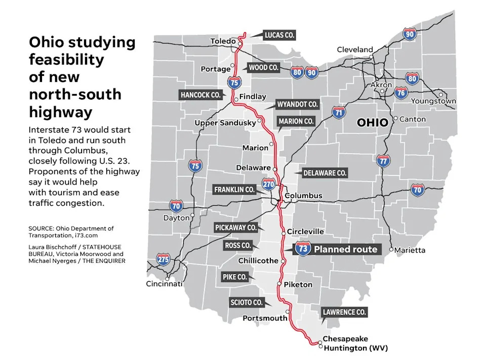 New Interstate 73 connecting Columbus to Toledo, southern Ohio to get ODOT study