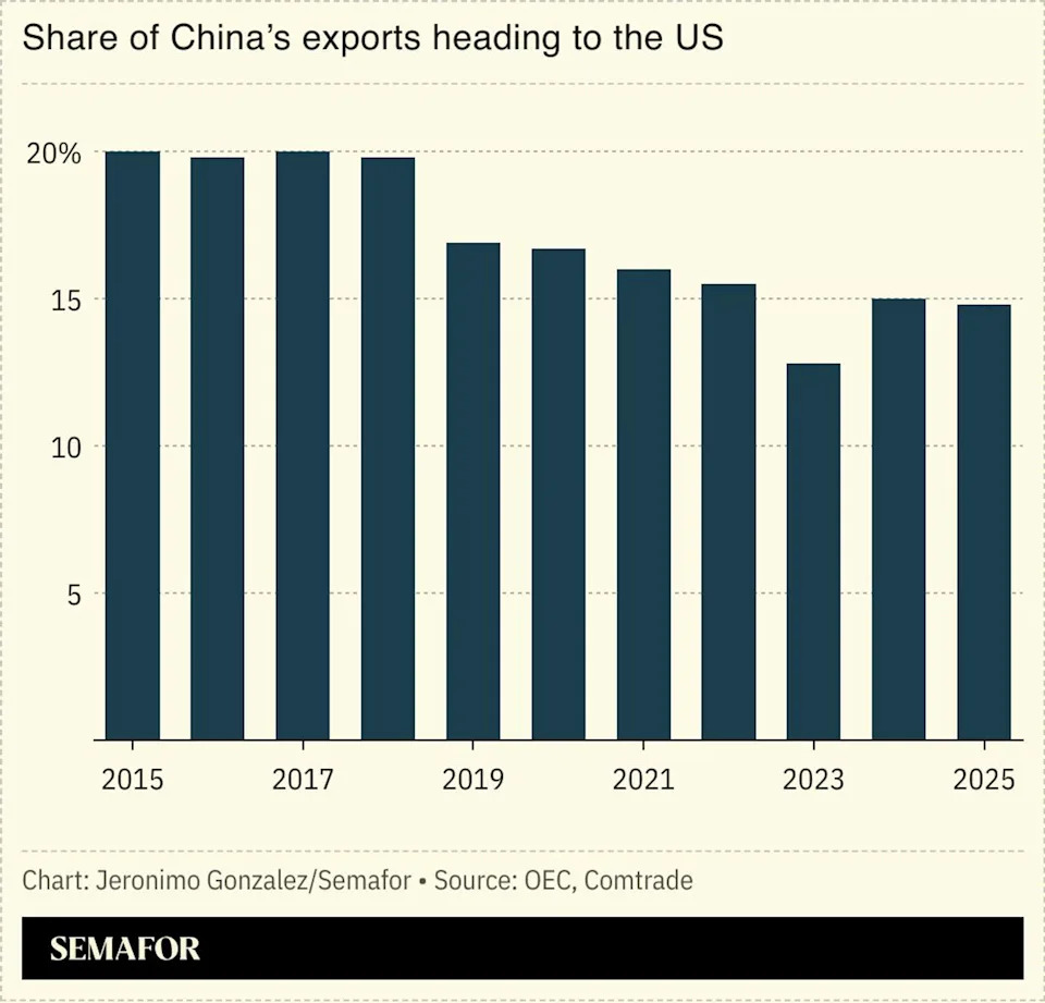 China's top trade negotiator heads to Washington