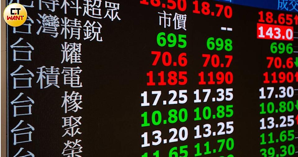台股嗨漲512點！「這檔」ETF週三拉高台積電權重 對齊大盤近4成