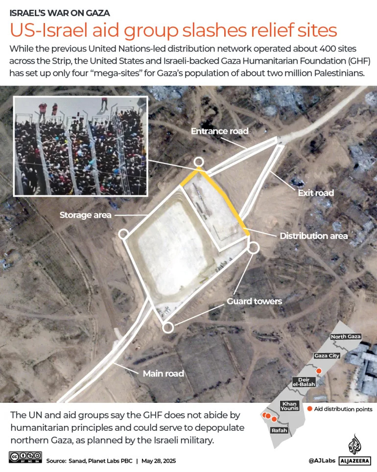 Starvation strategy: How Israel created famine in Gaza