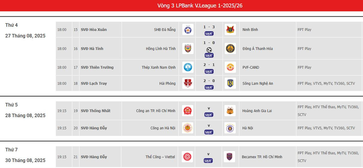 Trực tiếp bóng đá CAHN vs Hà Nội FC: Rực lửa derby Thủ đô