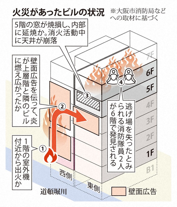 火災があったビルの状況
