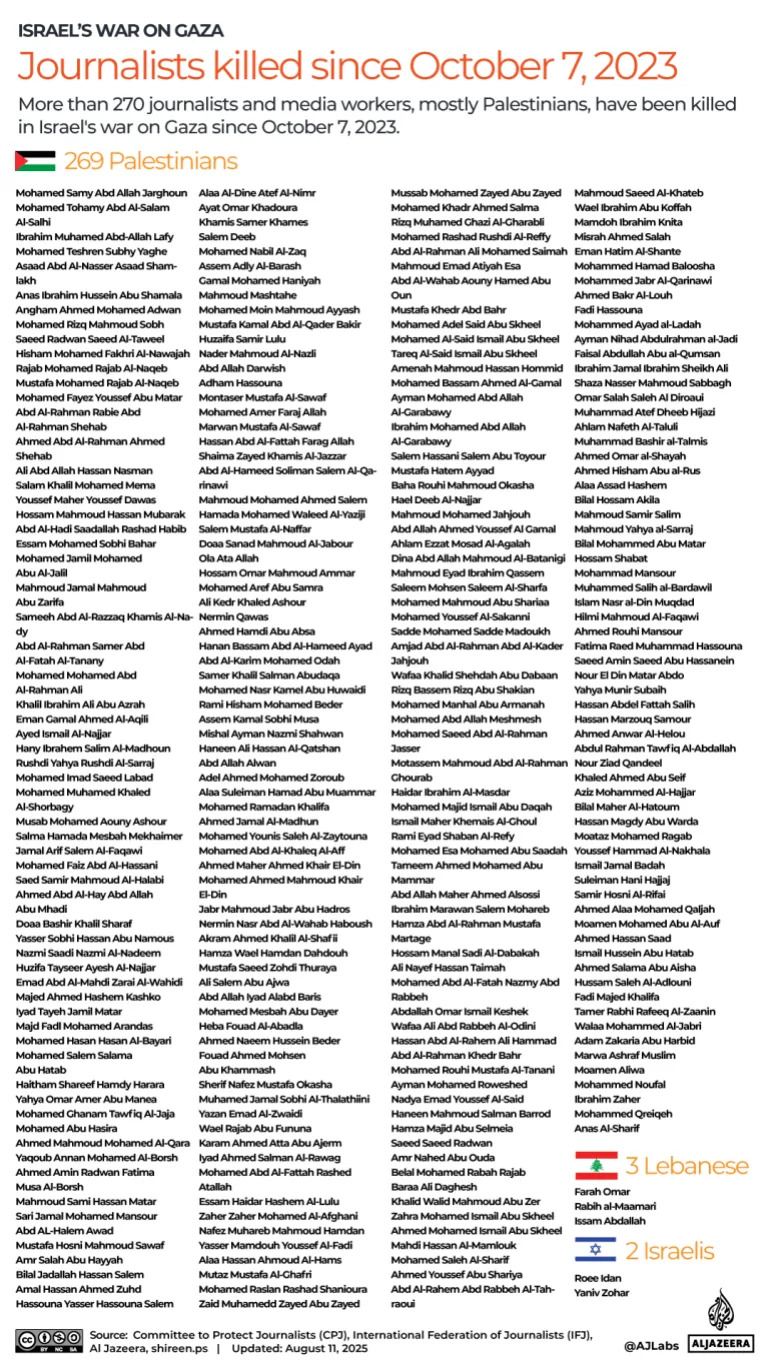 INTERACTIVE_Journalists_killed_Gaza_Israel_war_March25_2025-1754903798