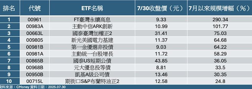 關稅大刀將至？ 台股震盪加劇 投資人避險布局防禦型ETF