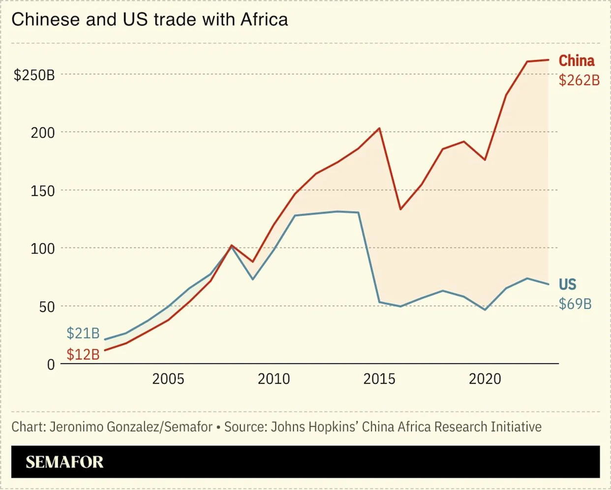 Rwanda to take migrants deported from US
