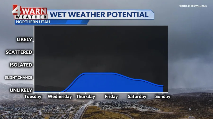 (Courtesy//Good4Utah Weather Team)