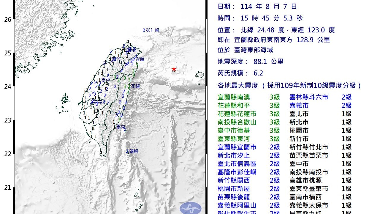 台灣地震｜東部海域6.2級地震　全台19縣市有感搖晃