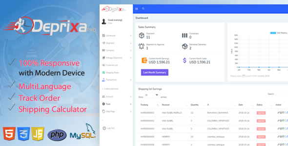 Courier Deprixa Pro v3.2.6 - Integrated Web System Courier Deprixa Pro v3.2.6 - Integrated Web System