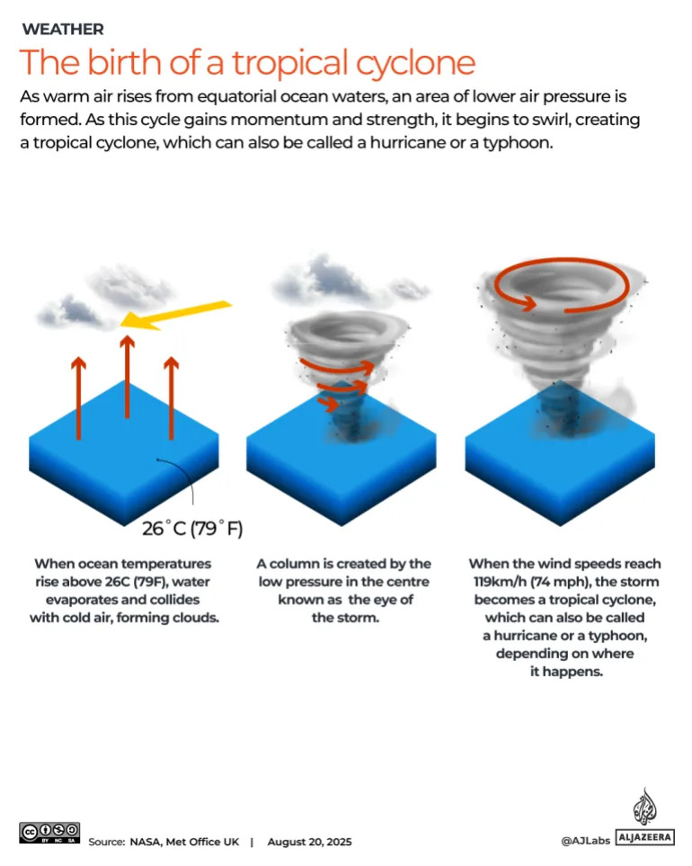INTERACTIVE_CYCLONES_TYPHOONS_HURRICANES_August20_2025