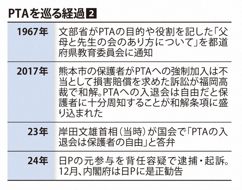PTAを巡る経過②