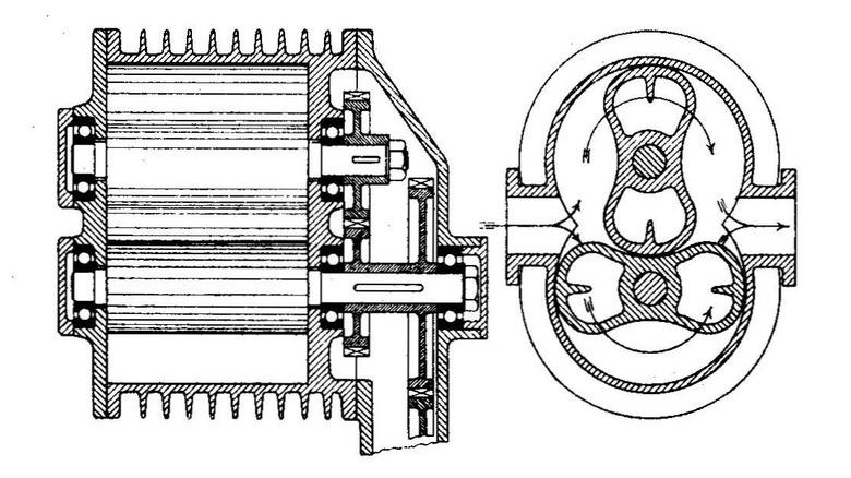 An illustration of a roots-type blower or supercharger from the 1930 Autocar Handbook