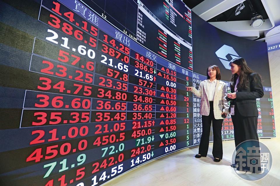 台股走勢長期向上，想賺取市場報酬，買進追蹤大盤指數的ETF最簡單。