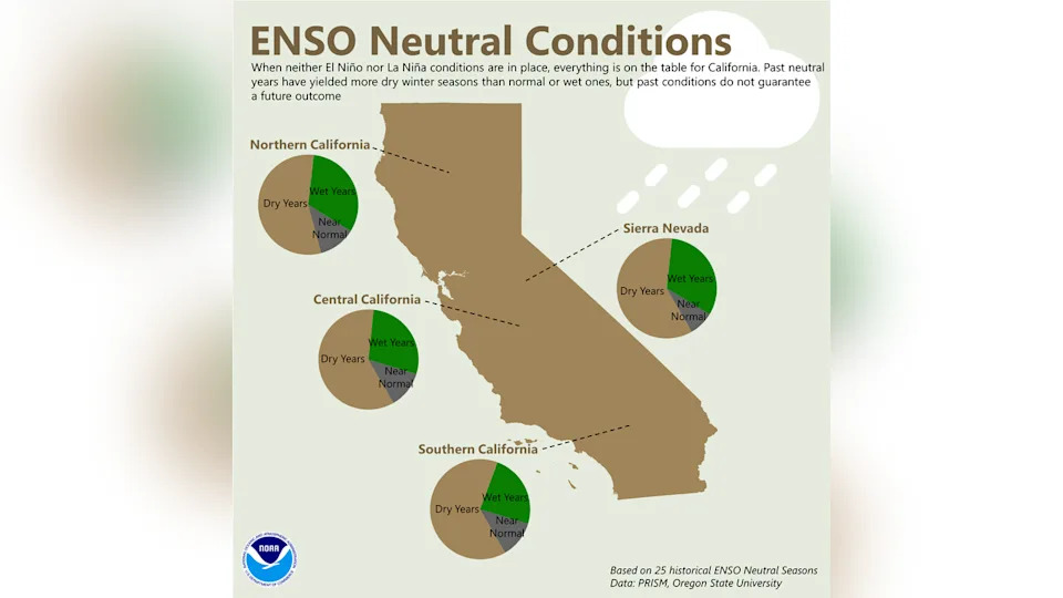 La Niña weather returns to California: What to know