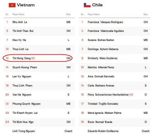 'Lỗi đánh máy', Đặng Thị Hồng có tên trong danh sách U21 Việt Nam gặp U21 Chile
