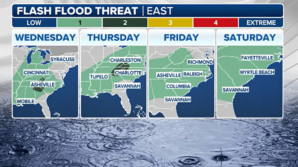 Flash Flood Threat