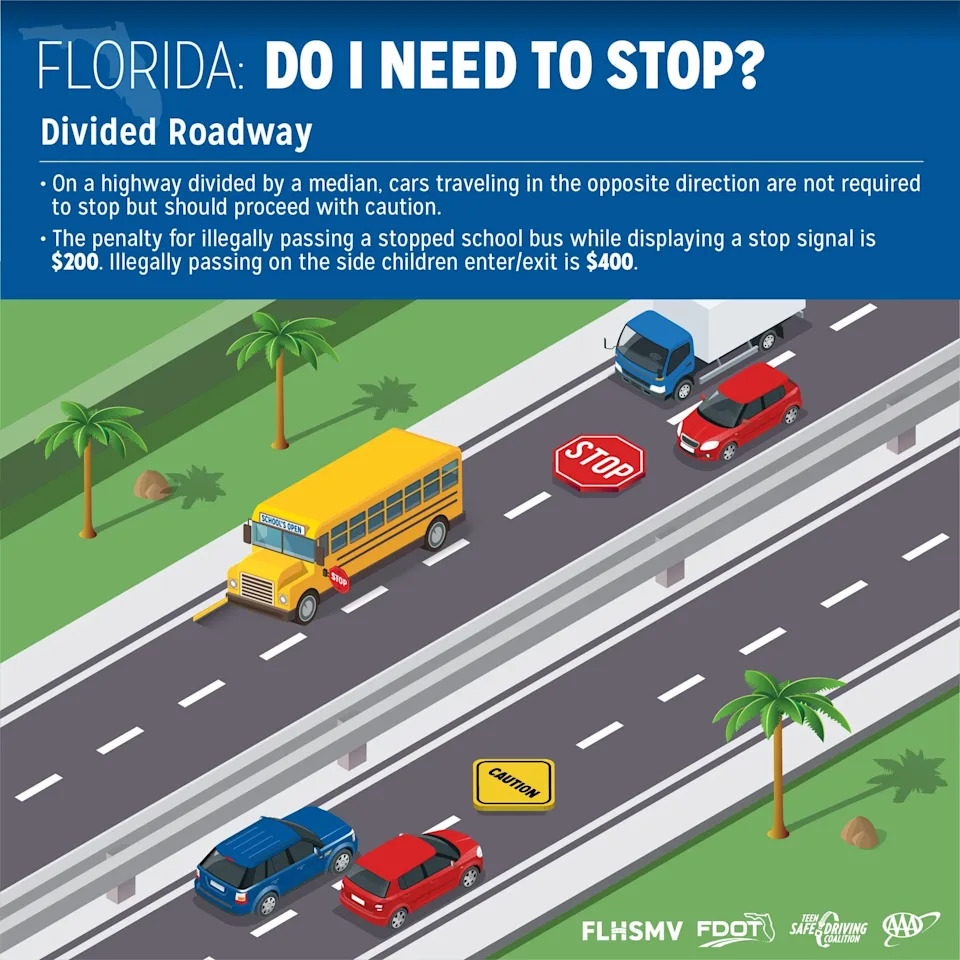 When are you required to stop behind a school bus? Here's what Florida law says