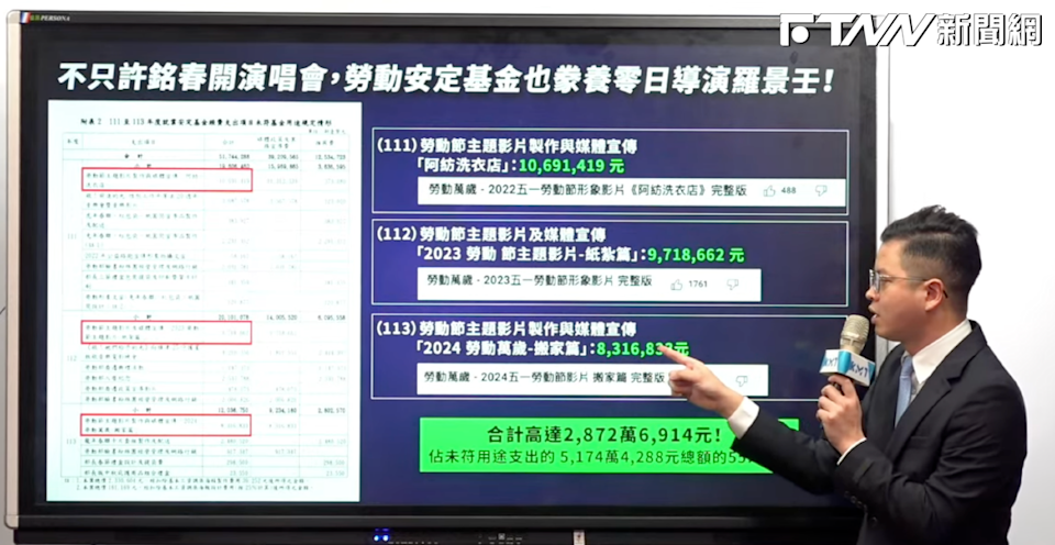 就安基金也補助《零日攻擊》導演2872萬 國民黨再抓「奉旨給飯」綠友友