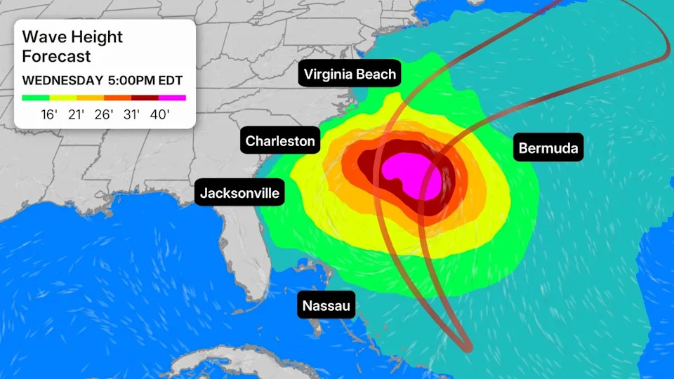 Wave Heights Forecast 