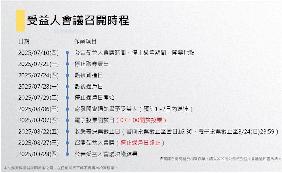 ETF也有反分割 00751L淨值瀕臨警戒線進行反分割調查