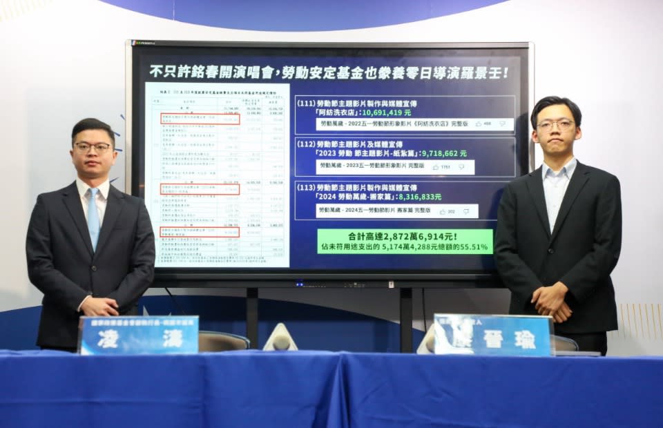 就業安定基金成補助側翼基金？勞部２年補助零日攻擊導演2872萬