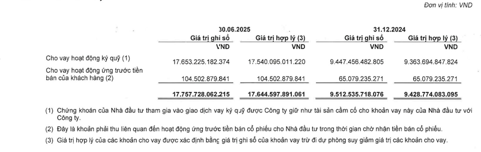 Thị trường bùng nổ: Dòng tiền ‘khổng lồ’ đổ vào, công ty chứng khoán lãi đậm