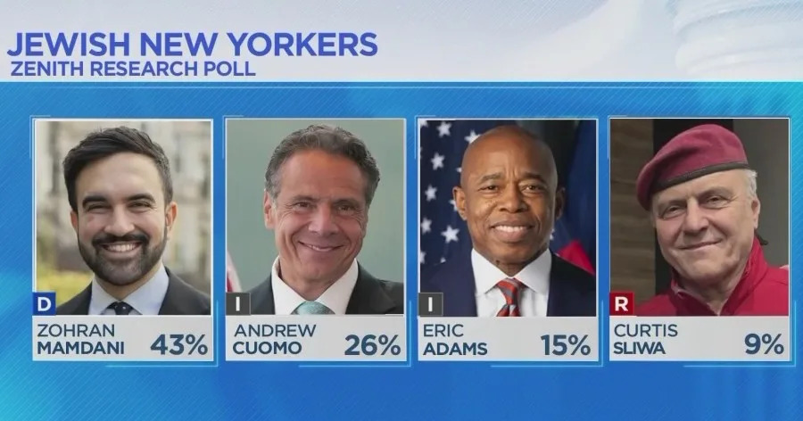 Jewish voters and the NYC mayoral race