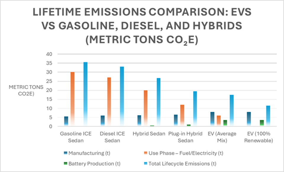 Hybrids vs EVs vs ICE: Which Car Actually Pollutes the Most?