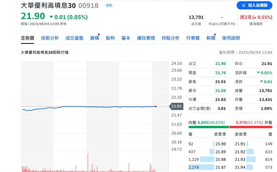 靠這檔ETF 7月入帳228萬！全職媽咪PO帳單 網友驚呆了