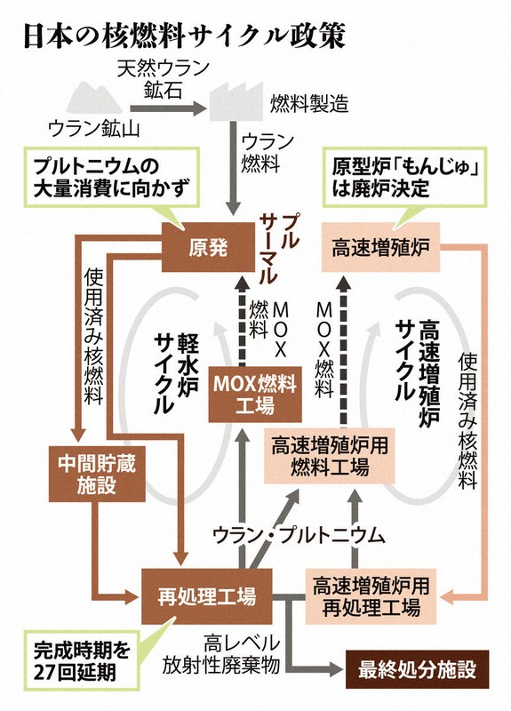 WEB1・日本の核燃料サイクル.eps