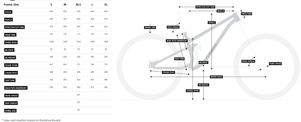 The Chromag Reazon Geometry Chart