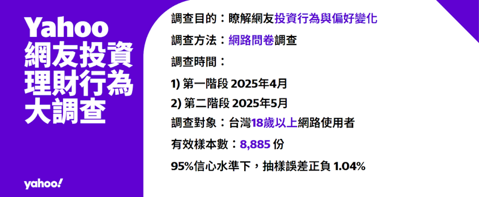 關稅震撼彈引爆？2025 Yahoo股市投資理財行為大調查揭「4大變化」，ETF成投資首選
