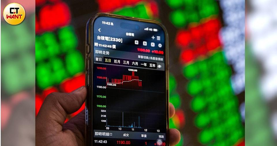 美關稅明朗+Fed寬鬆政策預期 法人：可關注全球低基期股票基金