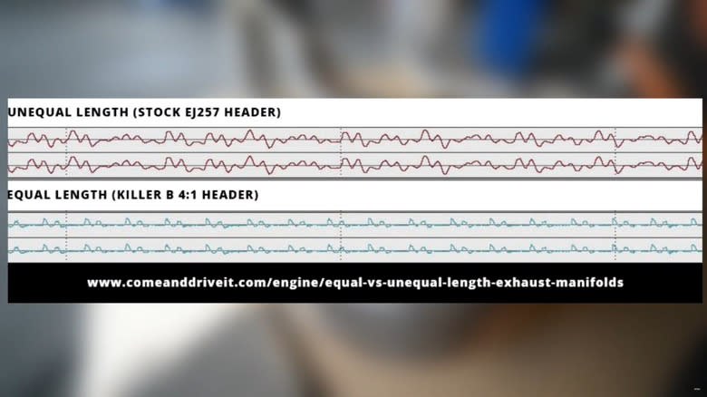 A comparison of audio recording waveforms between unequal length and equal length headers as created by Come And Drive It