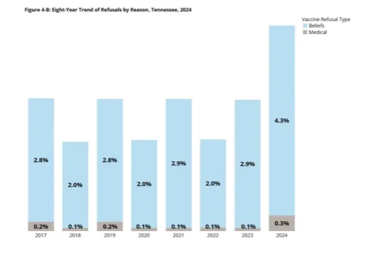 (Courtesy: Tennessee Department of Health)