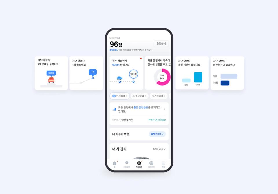 This App Is Making Safe Driving a Fierce Competition Among South Korean Drivers