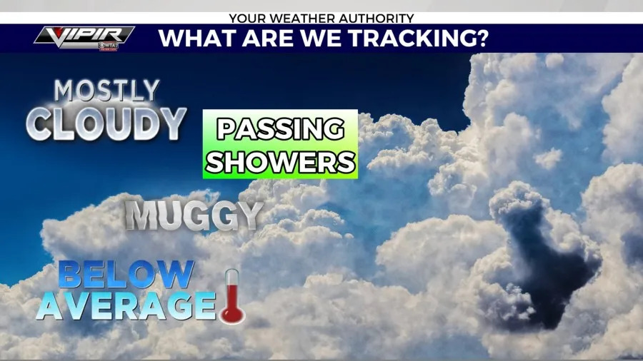 Cloud cover leads to cooler conditions for some in Central Pennsylvania
