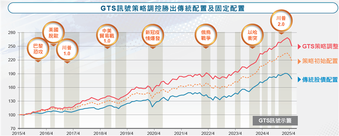 富邦雙核心戰略多重資產基金正式募集