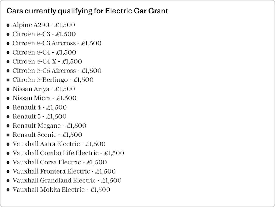 Not one electric car qualifies for Labour’s £3,750 discount