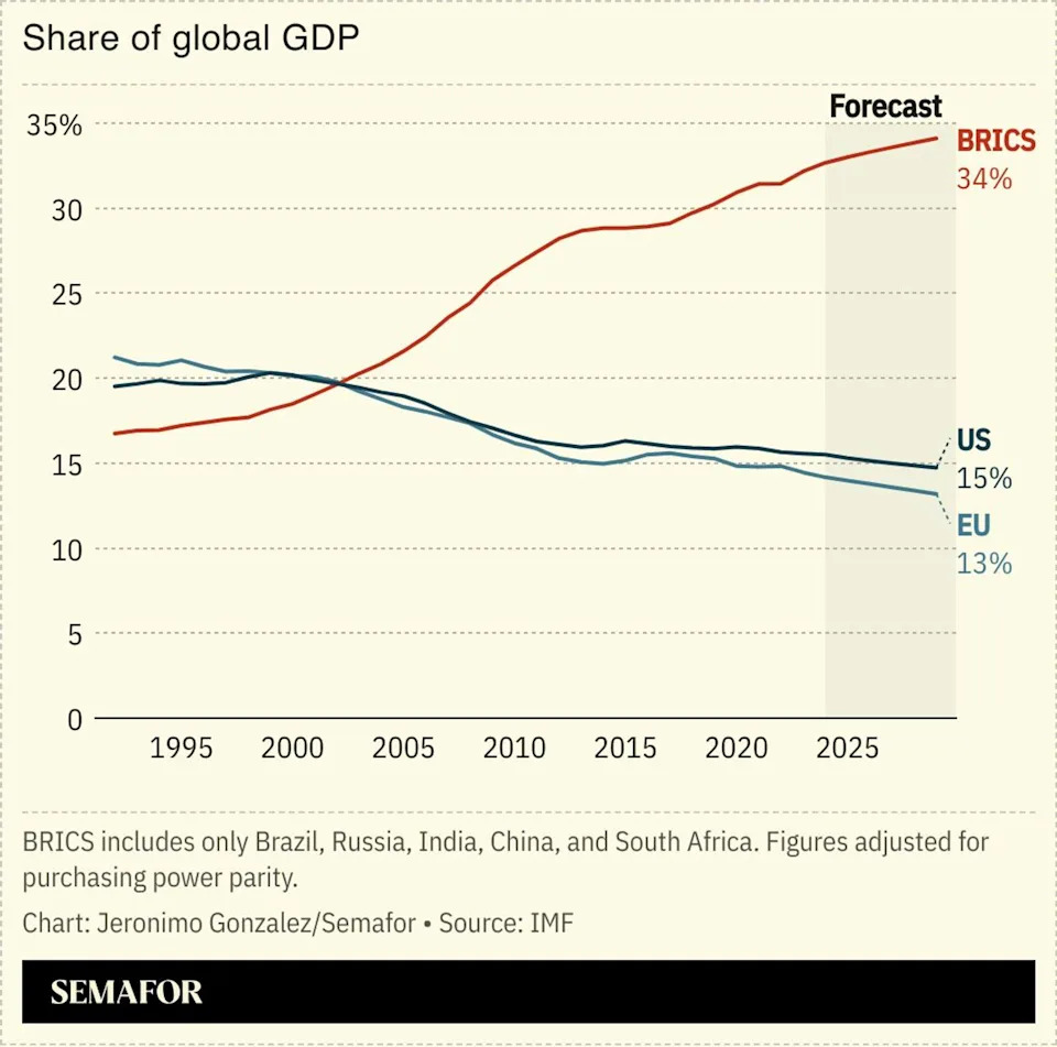 BRICS tightens alliance, defying Trump's claim group is 'dead'