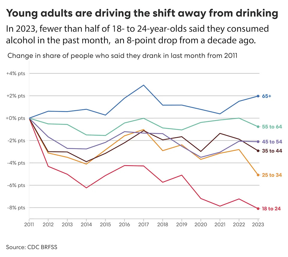 The sober-curious generation? This map shows where Gen Z is reshaping U.S. drinking habits.