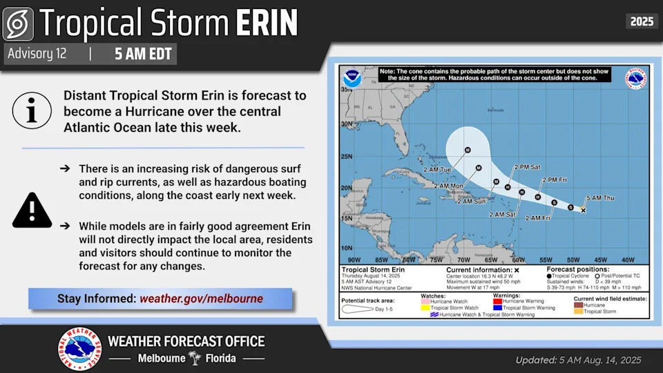 There is an increasing risk of dangerous surf and rip currents along the coast early next week associated with Tropical Storm Erin, the National Weather Service said Aug. 14, 2025.