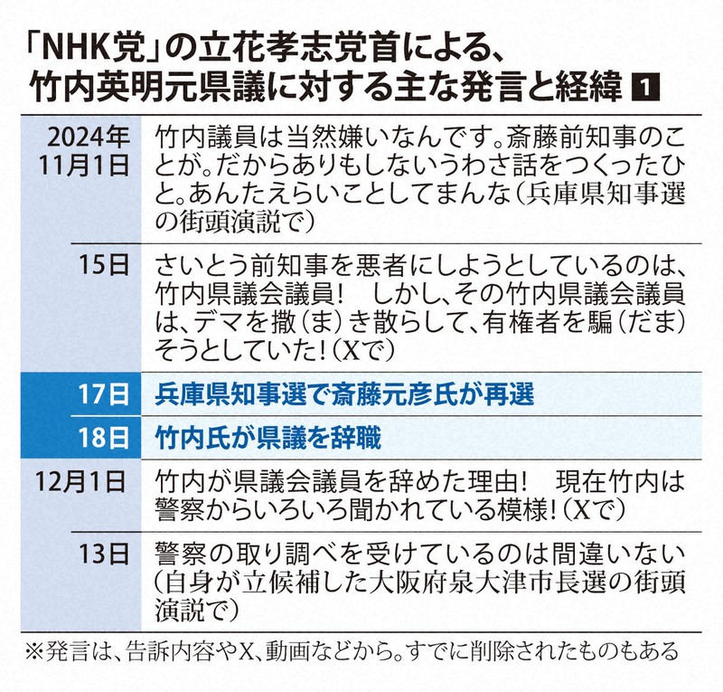 「NHK党」の立花孝志党首による、竹内英明元県議に対する主な発言と経緯①
